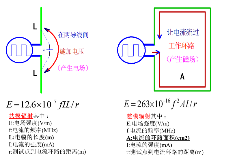 EMI辐射的基本理论_EMI辐射的模型分析,第3张