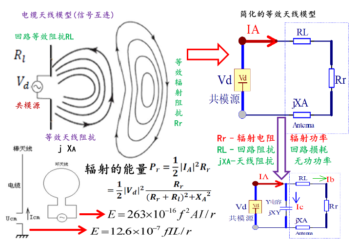 EMI辐射的基本理论_EMI辐射的模型分析,第2张