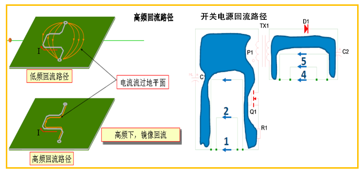 EMI辐射的基本理论_EMI辐射的模型分析,第5张