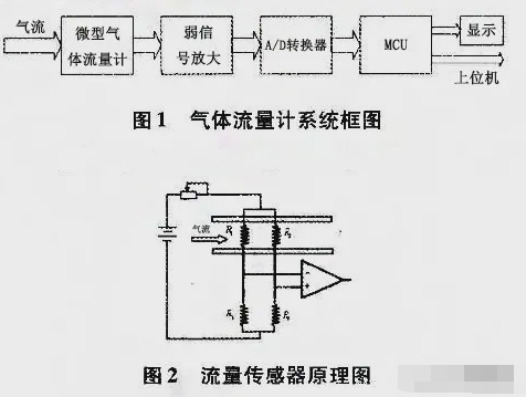 呼吸机中常用的传感器,第2张