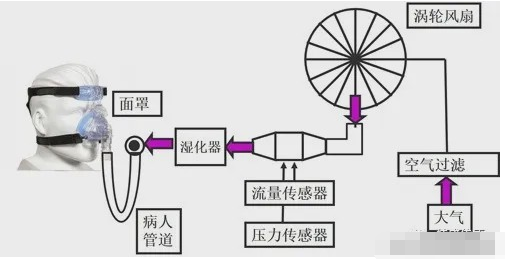 呼吸机中常用的传感器,第3张