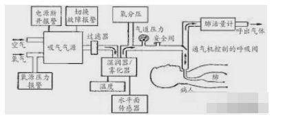 呼吸机中常用的传感器,第6张