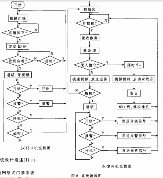 利用ST7537HS1调制解调器实现多功能家居门禁系统的设计,第7张