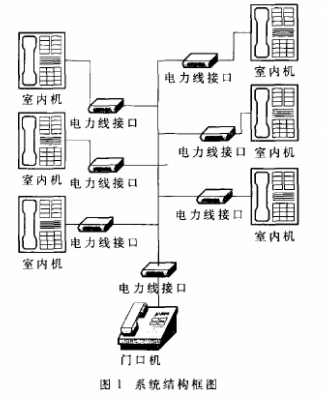 利用ST7537HS1调制解调器实现多功能家居门禁系统的设计,利用ST7537HS1调制解调器实现多功能家居门禁系统的设计,第2张