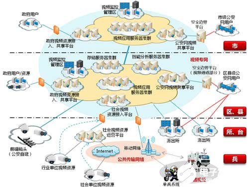 易华录智慧平安城市解决方案的特点及应用,易华录智慧平安城市解决方案的特点及应用,第2张