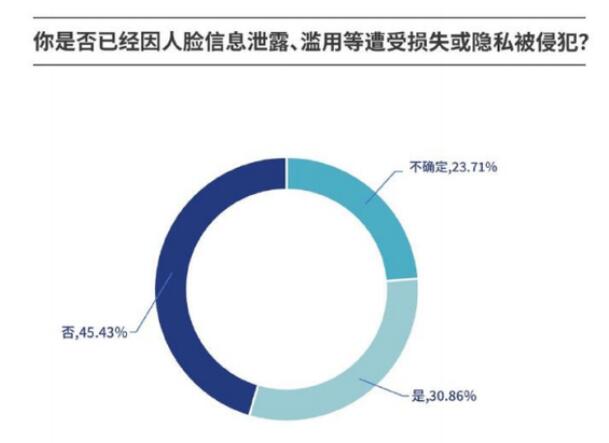 生物识别迅猛发展,新型技术蓄势待发,第2张