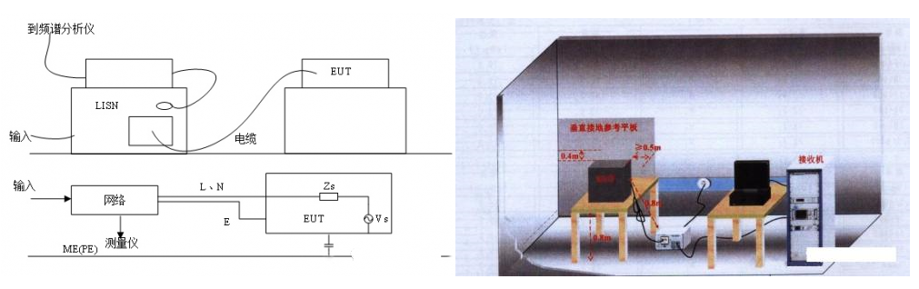 EMC辐射发射测试的配置和步骤,第2张