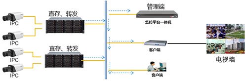 大华海量数据存储系统的性能特点和实现,大华海量数据存储系统的性能特点和实现,第2张