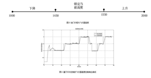 可穿戴设备设计静电保护的方法,第5张