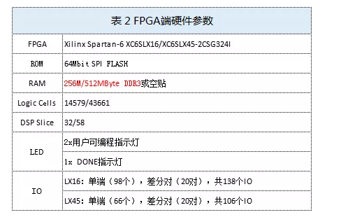 分立式ARM+FPGA工业核心板，490元起，不香吗？,第4张