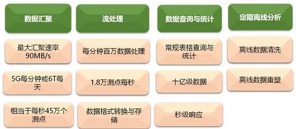 基于大数据技术的新型智慧城市信息化系统的实现,第3张