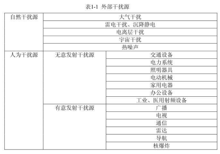 电磁兼容测量_电磁干扰耦合途径,第4张