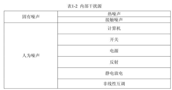 电磁兼容测量_电磁干扰耦合途径,第5张