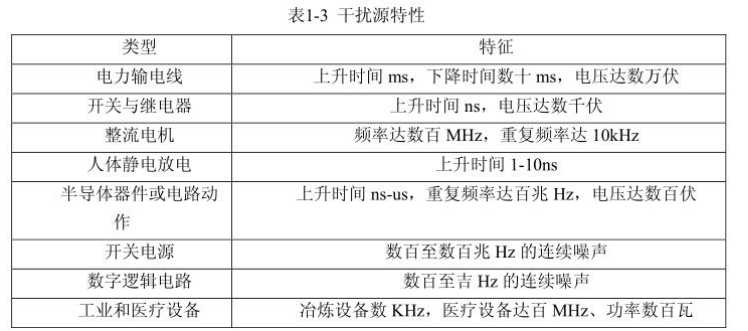 电磁兼容测量_电磁干扰耦合途径,第6张