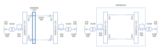 柔性变电站或成未来智能电网的枢纽,柔性变电站或成未来智能电网的枢纽,第2张