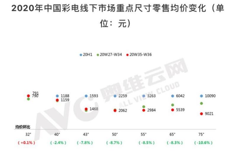 彩电行业高端突围战火燃起,厂商仍靠低价走量,第5张