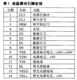 基于FPGA器件XCS10-TQ144和ADS7843实现液晶显示控制器的设计,基于FPGA器件XCS10-TQ144和ADS7843实现液晶显示控制器的设计,第2张