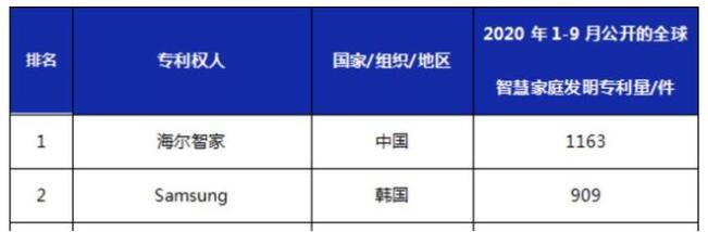 预计2024年,全球智能家居出货量将增长至14.4亿台,3.jpg,第3张