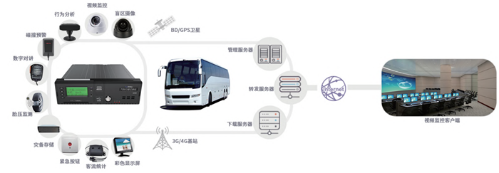 ZLG M1808 AI核心板提供嵌入式+AI的司机行为检测方案,图片3.png,第4张