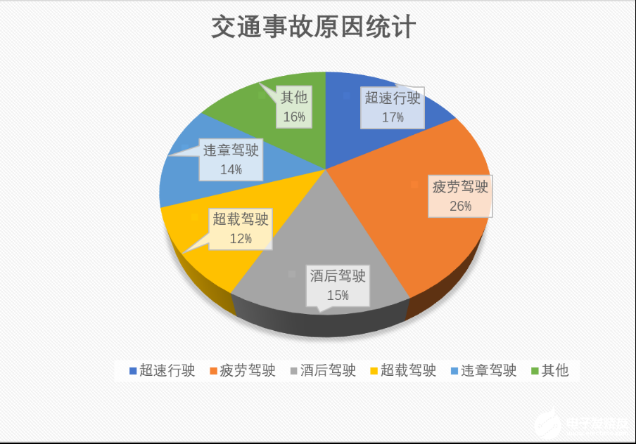 ZLG M1808 AI核心板提供嵌入式+AI的司机行为检测方案,图片2.png,第3张