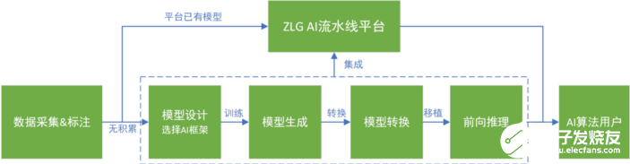 ZLG M1808 AI核心板提供嵌入式+AI的司机行为检测方案,图片9.png,第8张