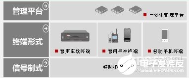 反恐智能化应急指挥防控体系的建设及应用优势与特点分析,第3张