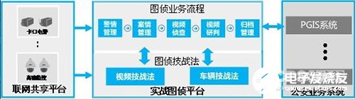 反恐智能化应急指挥防控体系的建设及应用优势与特点分析,第8张