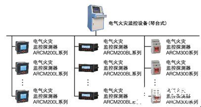 Acrel-6000电气火灾监控系统的组成、工作原理和实现设计,第4张