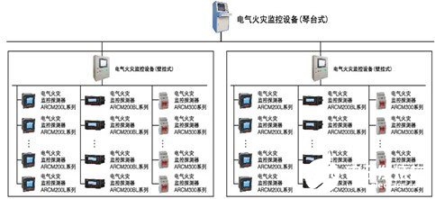 Acrel-6000电气火灾监控系统的组成、工作原理和实现设计,第3张