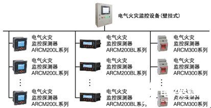 Acrel-6000电气火灾监控系统的组成、工作原理和实现设计,第5张