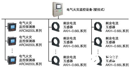 Acrel-6000电气火灾监控系统的组成、工作原理和实现设计,第6张