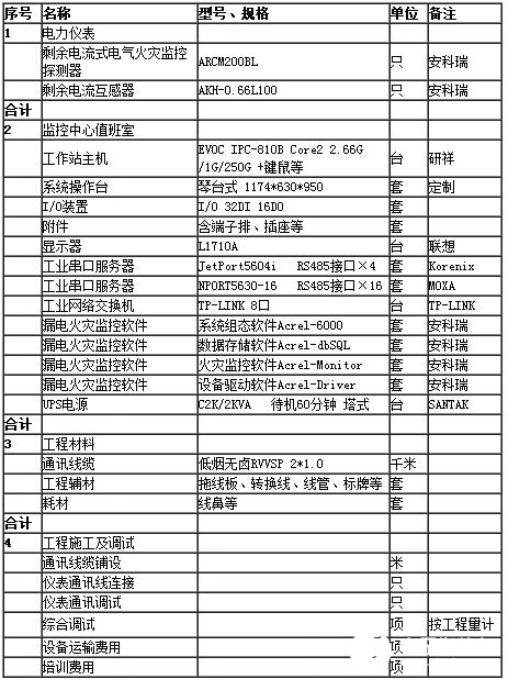 Acrel-6000电气火灾监控系统的组成、工作原理和实现设计,第7张