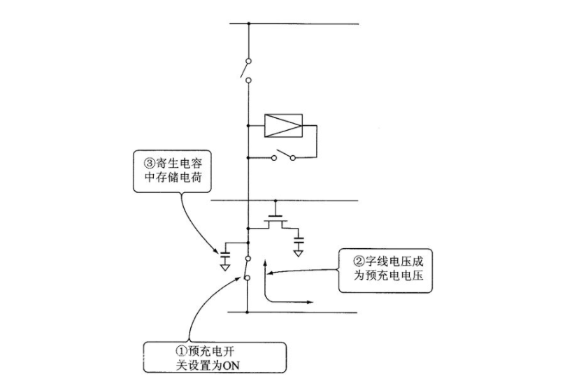 DRAM与NAND的有什么样的区别,第2张