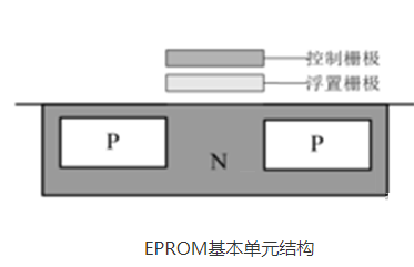 DRAM与NAND的有什么样的区别,第3张