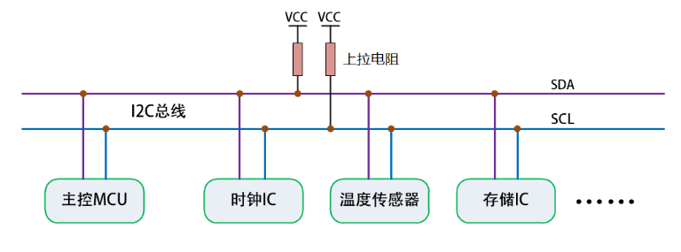 I2C的总线协议解析,第2张