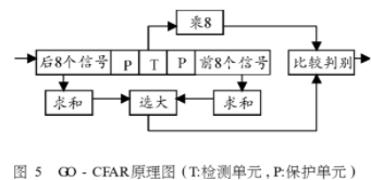 基于高性能FPGA的三种单芯片集成的应用设计方案,第9张