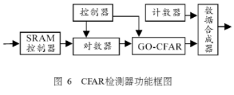 基于高性能FPGA的三种单芯片集成的应用设计方案,第10张