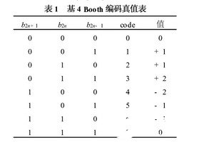 基于EPF10K100EQ 240-132和Booth编码实现位浮点阵列乘法器的设计,第5张