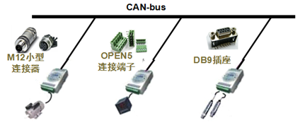 嵌入式CAN总线知识大全之CAN接口器件与CAN协议应用,第7张