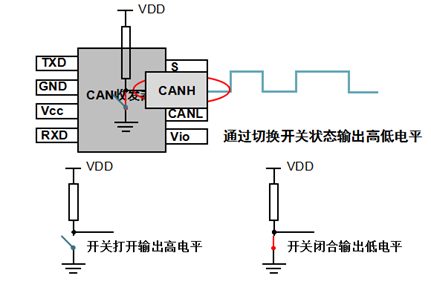 嵌入式CAN总线知识大全之CAN接口器件与CAN协议应用,第8张