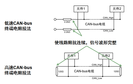 嵌入式CAN总线知识大全之CAN接口器件与CAN协议应用,第10张