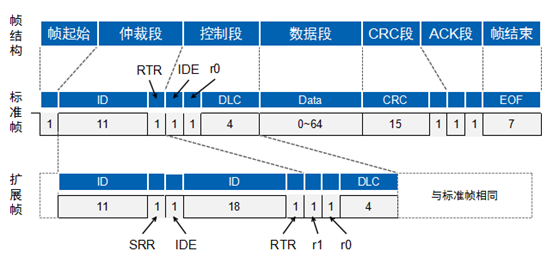 嵌入式CAN总线知识大全之CAN接口器件与CAN协议应用,第11张