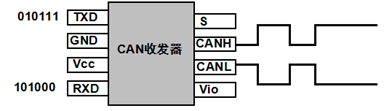 嵌入式CAN总线知识大全之CAN接口器件与CAN协议应用,第3张