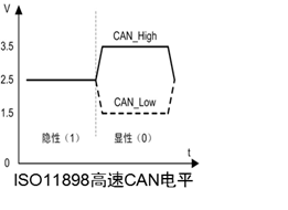 嵌入式CAN总线知识大全之CAN接口器件与CAN协议应用,第4张