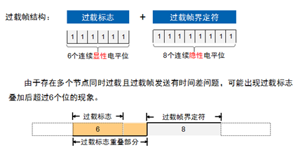 嵌入式CAN总线知识大全之CAN接口器件与CAN协议应用,第15张