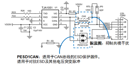 嵌入式CAN总线知识大全之CAN接口器件与CAN协议应用,第21张