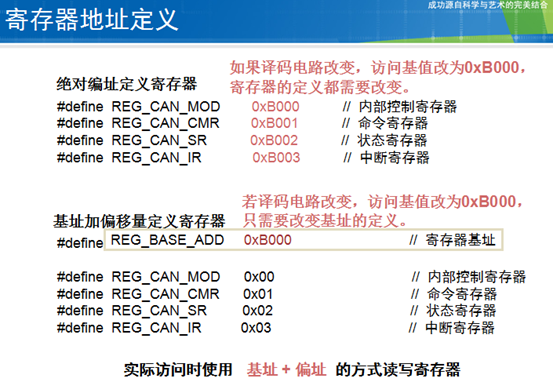 嵌入式CAN总线知识大全之CAN接口器件与CAN协议应用,第25张