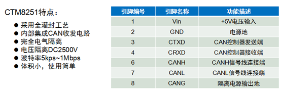 嵌入式CAN总线知识大全之CAN接口器件与CAN协议应用,第23张