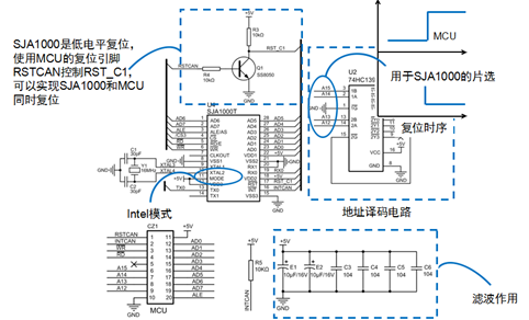 嵌入式CAN总线知识大全之CAN接口器件与CAN协议应用,第20张