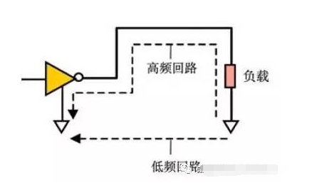 数字电路PCB设计中的EMI控制技术分析,第2张